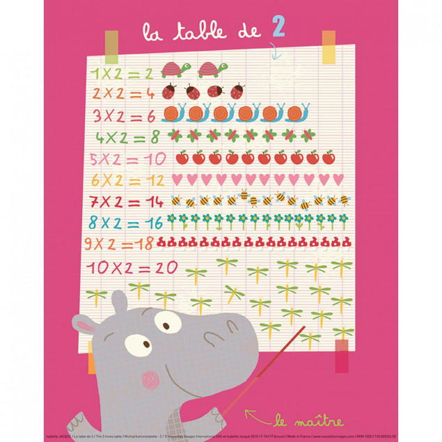 The 2 times table The 2 times table