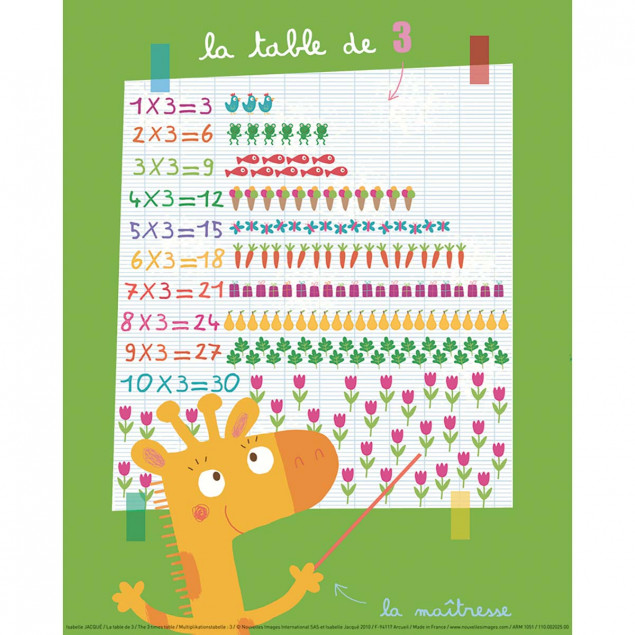 The 3 times table The 3 times table